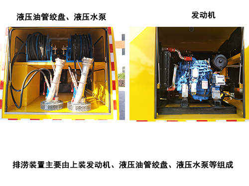 龙鹰牌FLG5070TPS53Q大流量排水抢险车公告图片