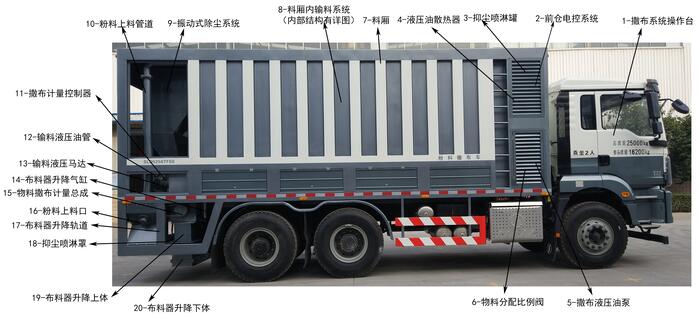 九州陸達(dá)牌SLD5256TFSE粉料撒布車(chē)公告圖片