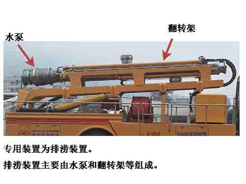 龍吸水牌FLG5170TGP58Z垂直供排水搶險(xiǎn)車公告圖片
