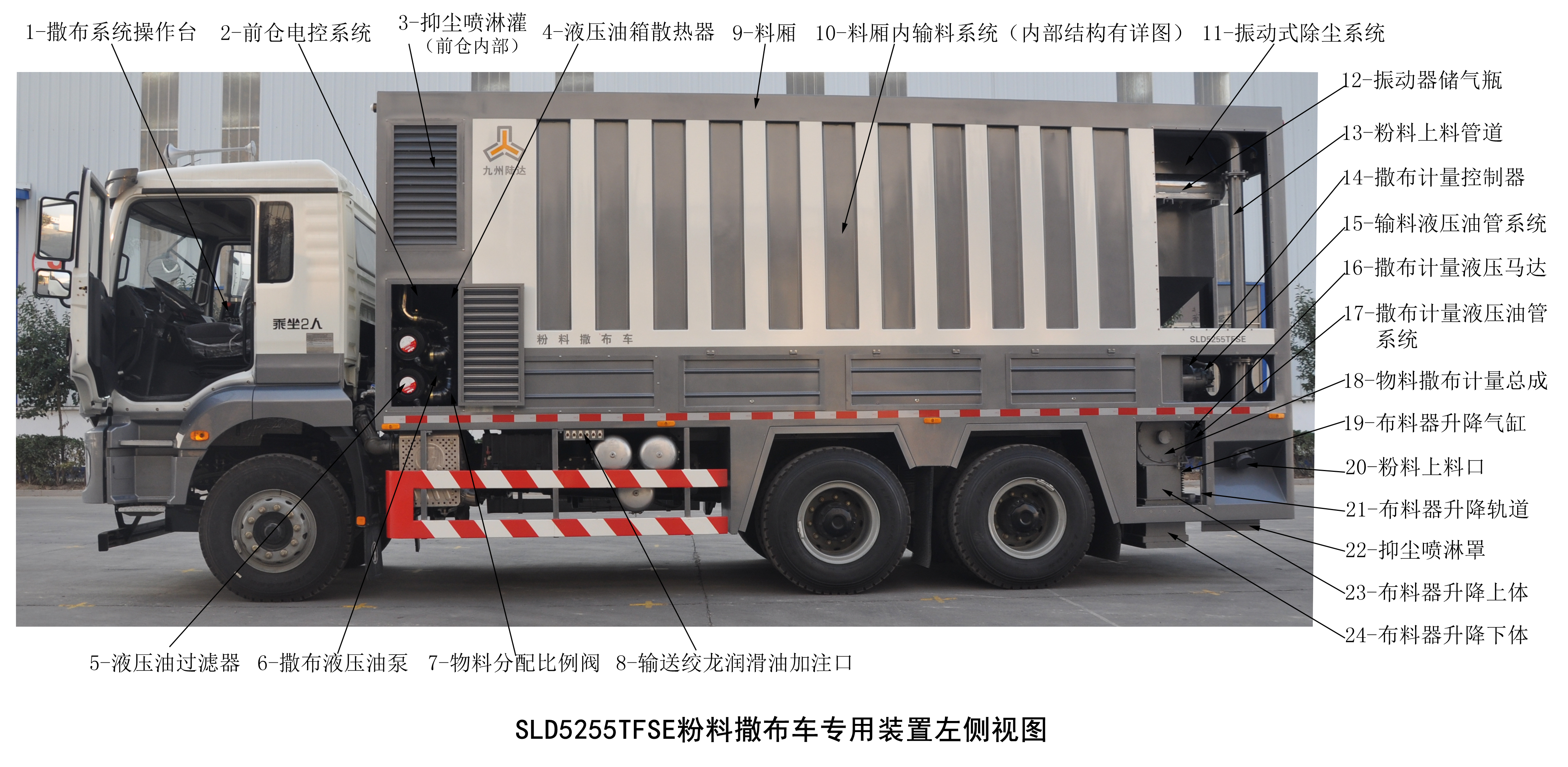 九州陆达牌SLD5255TFSE粉料撒布车公告图片