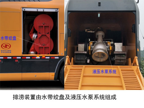 龍吸水牌FLG5180TPS62Z大流量排水搶險(xiǎn)車(chē)公告圖片