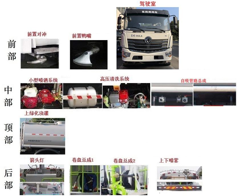 中標(biāo)牌ZBF5250GPSDXE6綠化噴灑車公告圖片