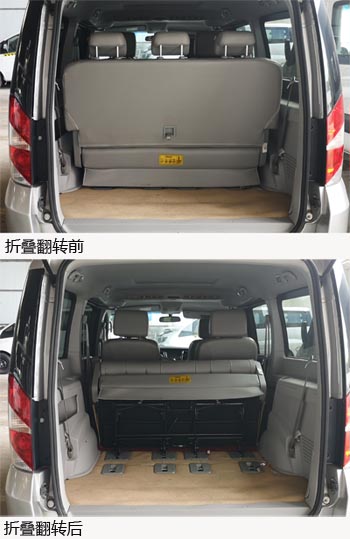 瑞风牌HFC6512A1HC8S多用途乘用车公告图片