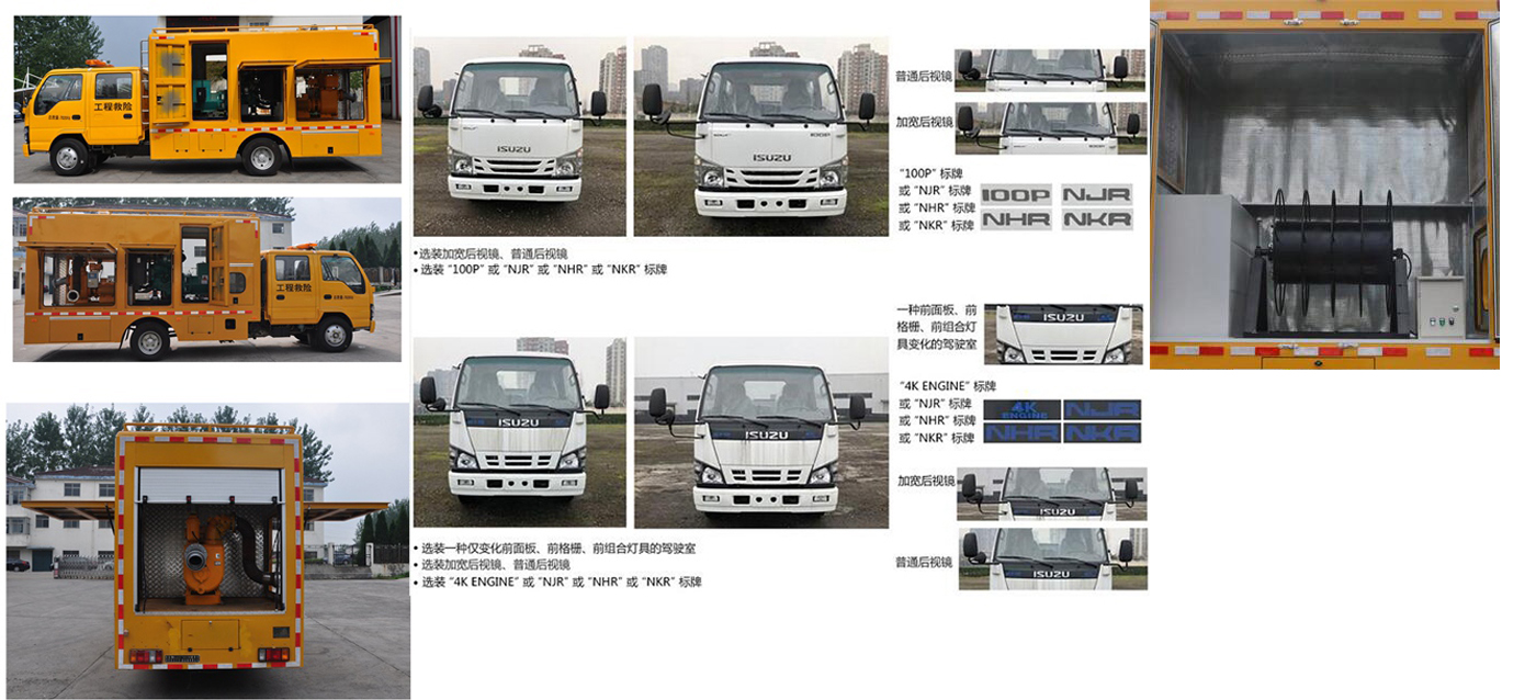路鑫牌NJJ5070XXH6救險車公告圖片