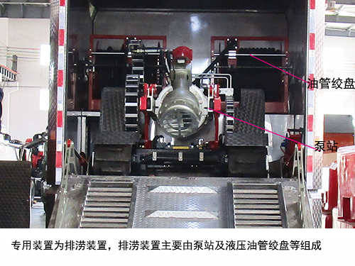 龍吸水牌FLG5150TPS72Z大流量排水搶險(xiǎn)車公告圖片
