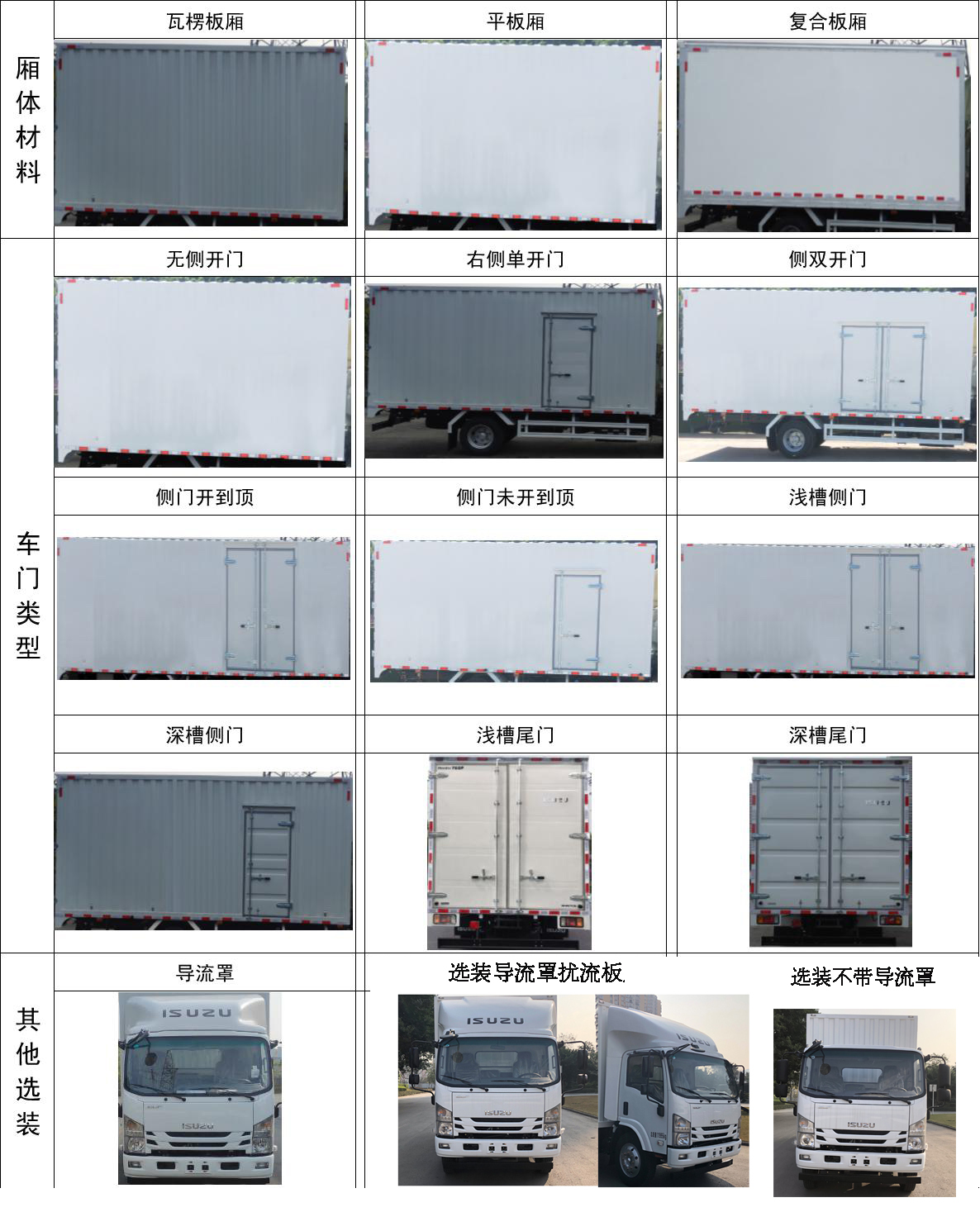 五十铃牌QL5120XXYANPA厢式运输车公告图片