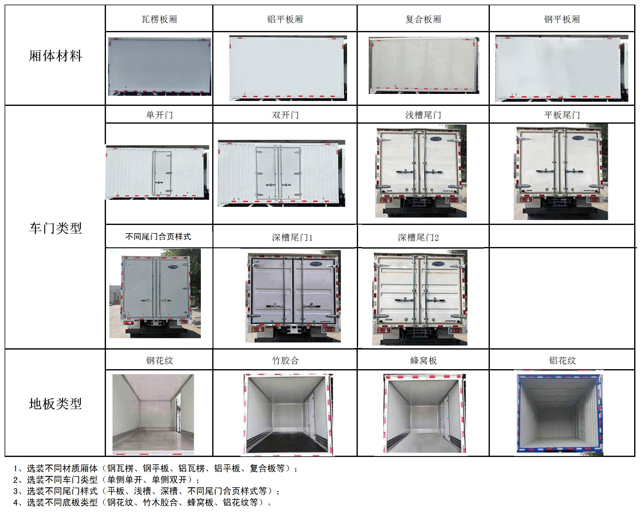 慶鈴牌(繁體)牌QL5040XXYBEVBNHA純電動(dòng)廂式運(yùn)輸車公告圖片