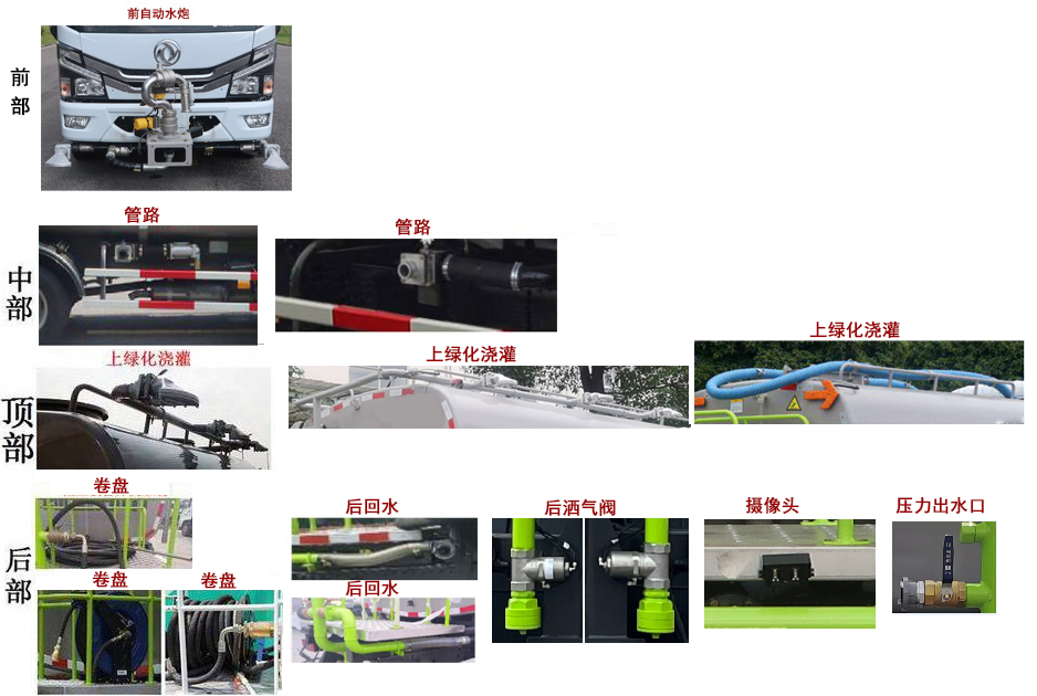 中联牌ZBH5070GPSEQY6绿化喷洒车公告图片