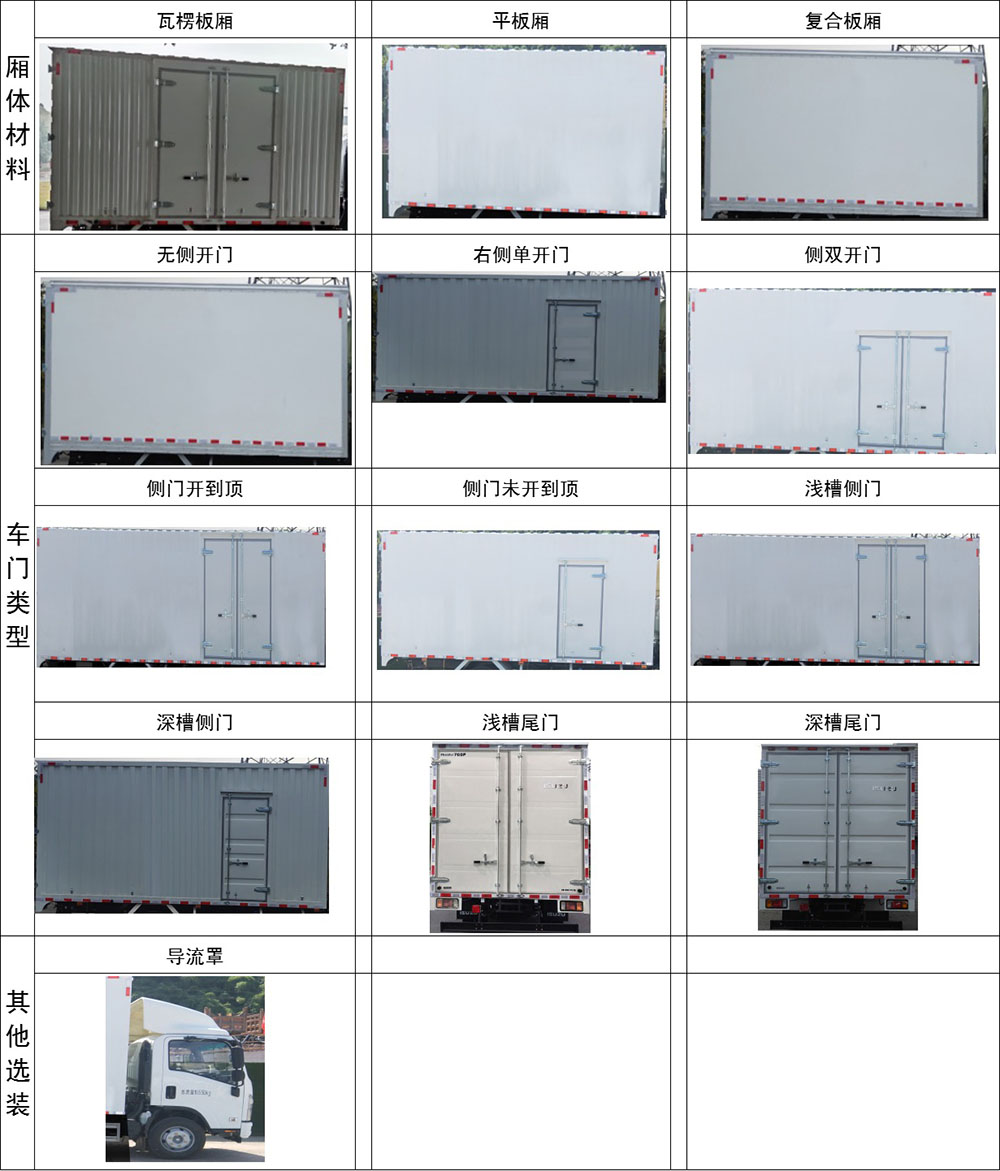 五十铃牌QL5110XXYANHA厢式运输车公告图片