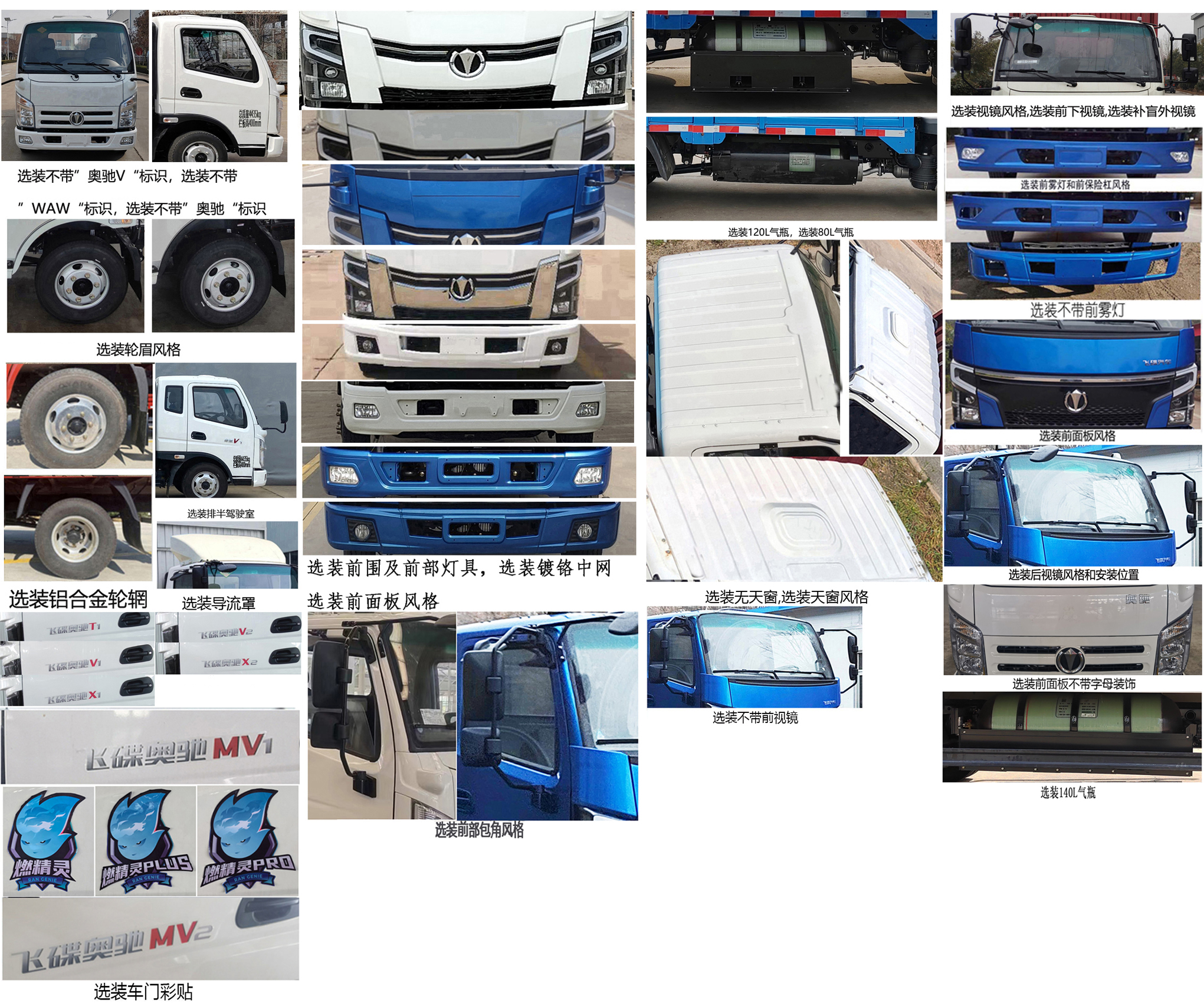 飞碟牌FD5042CCYW16K6-NG1仓栅式运输车公告图片