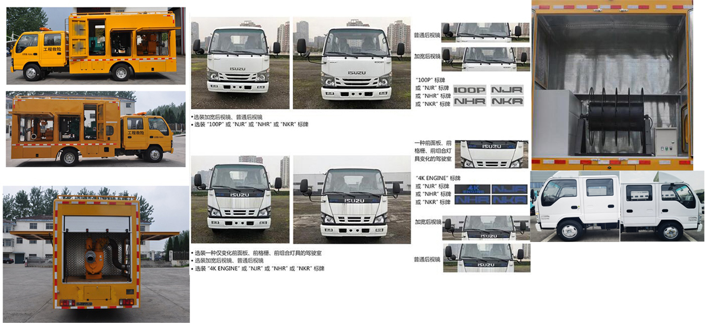 路鑫牌NJJ5070XXH6救险车公告图片
