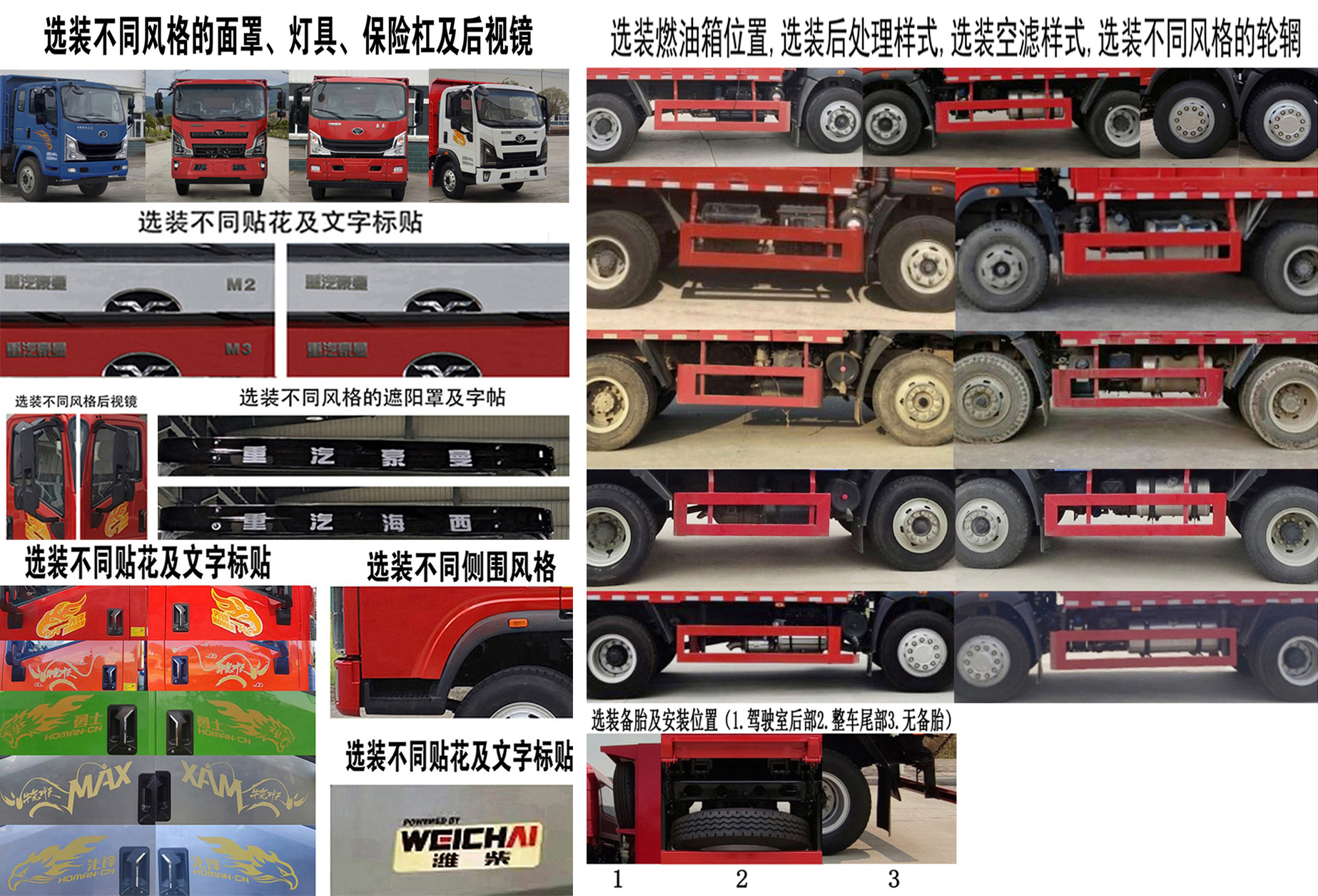 豪曼牌ZZ3188G17FB1自卸汽车公告图片