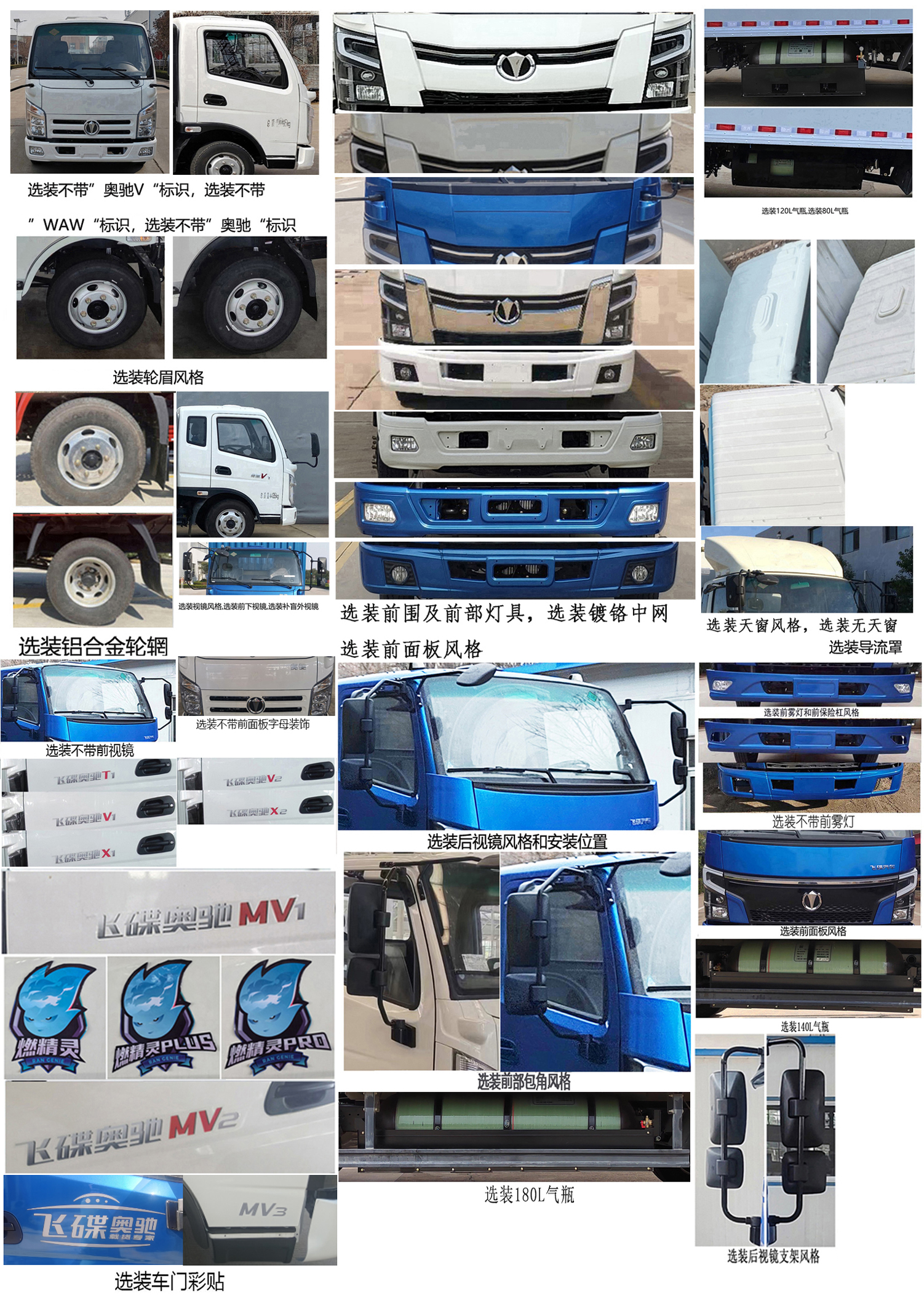 飛碟牌FD5042XXYW16K6-NG1廂式運輸車公告圖片