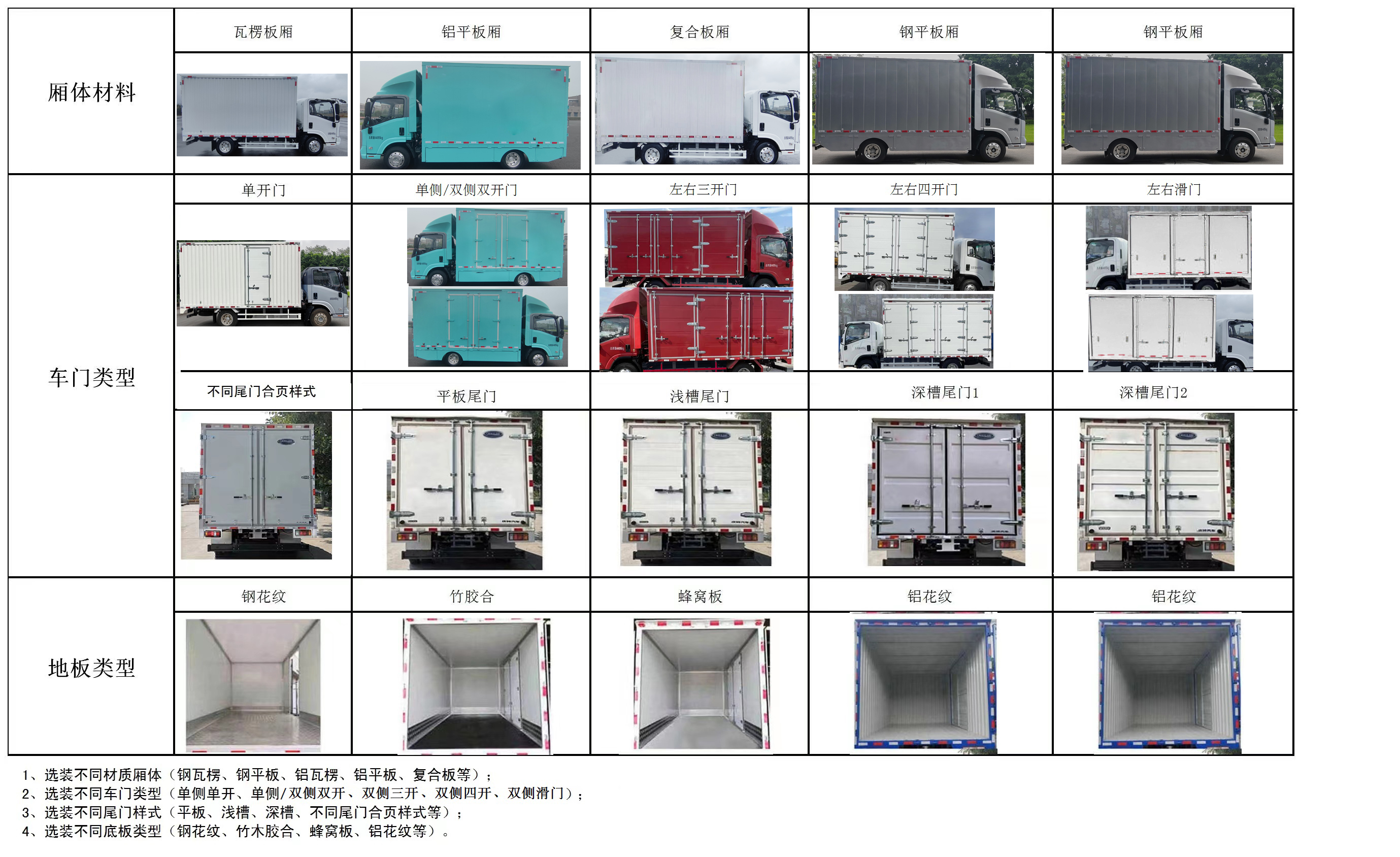 慶鈴牌(繁體)牌QL5040XXYBEVBNHA1純電動(dòng)廂式運(yùn)輸車公告圖片