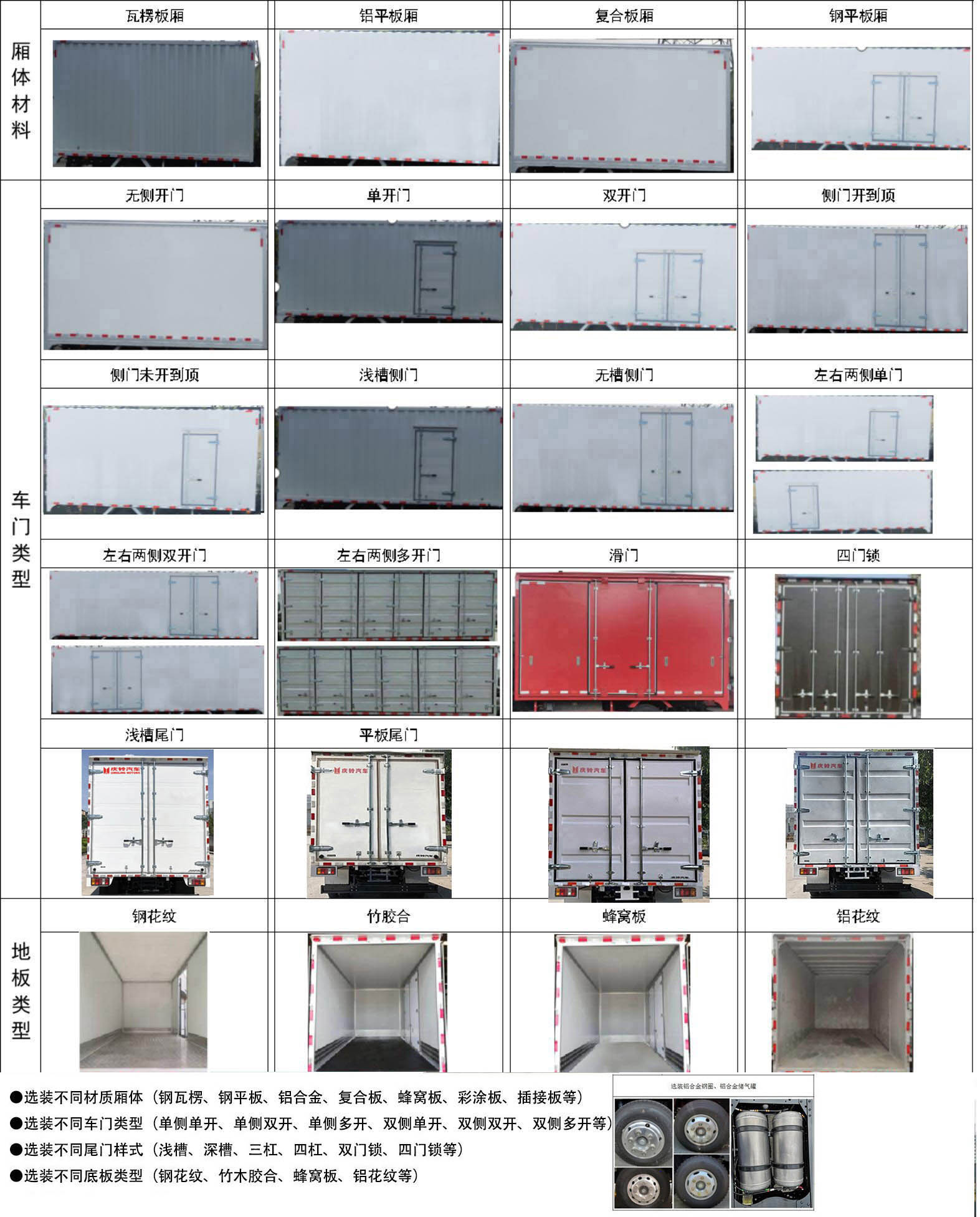 慶鈴牌(繁體)牌QL5040XXYFCEVBNHA燃料電池廂式運(yùn)輸車(chē)公告圖片