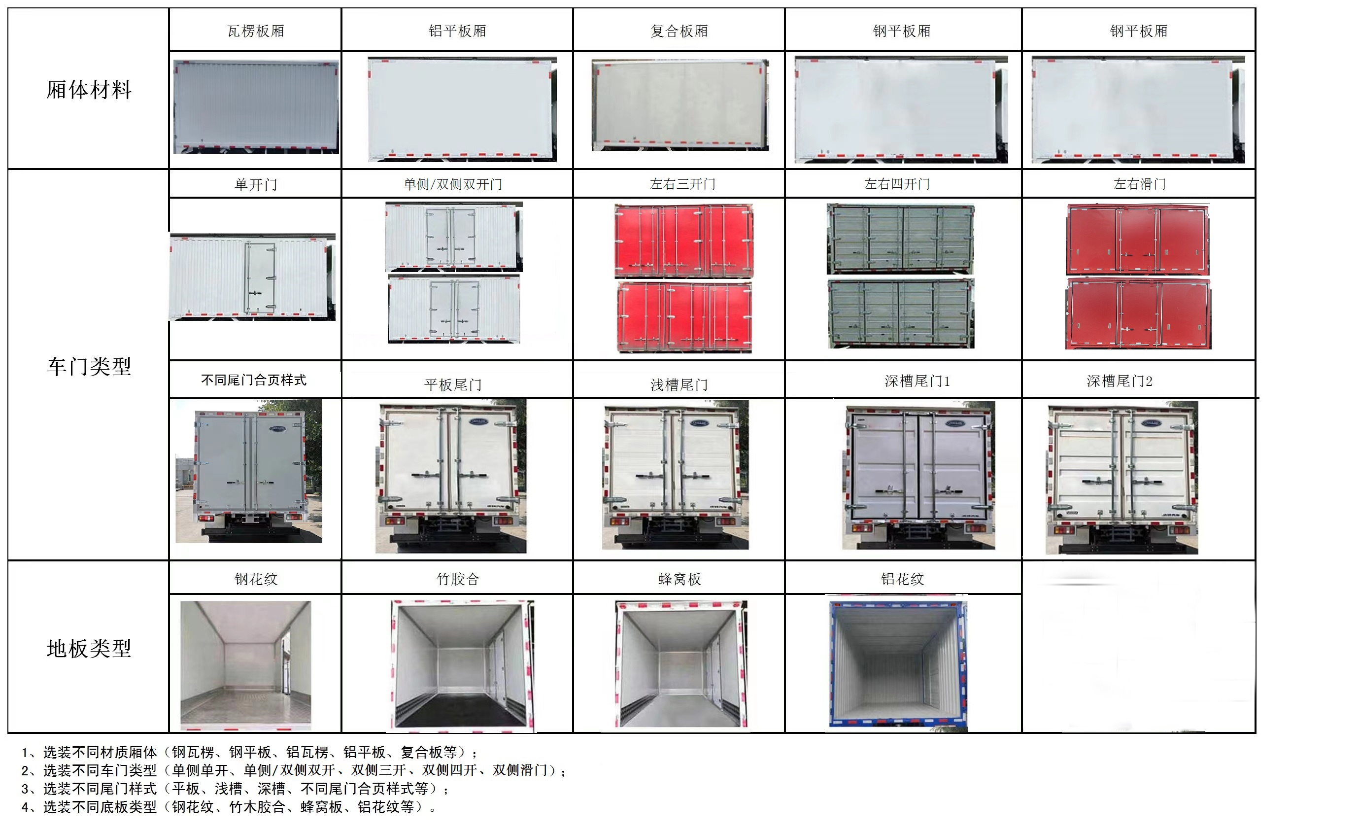 慶鈴牌(繁體)牌QL5070XXYBEVBNHA純電動廂式運輸車公告圖片