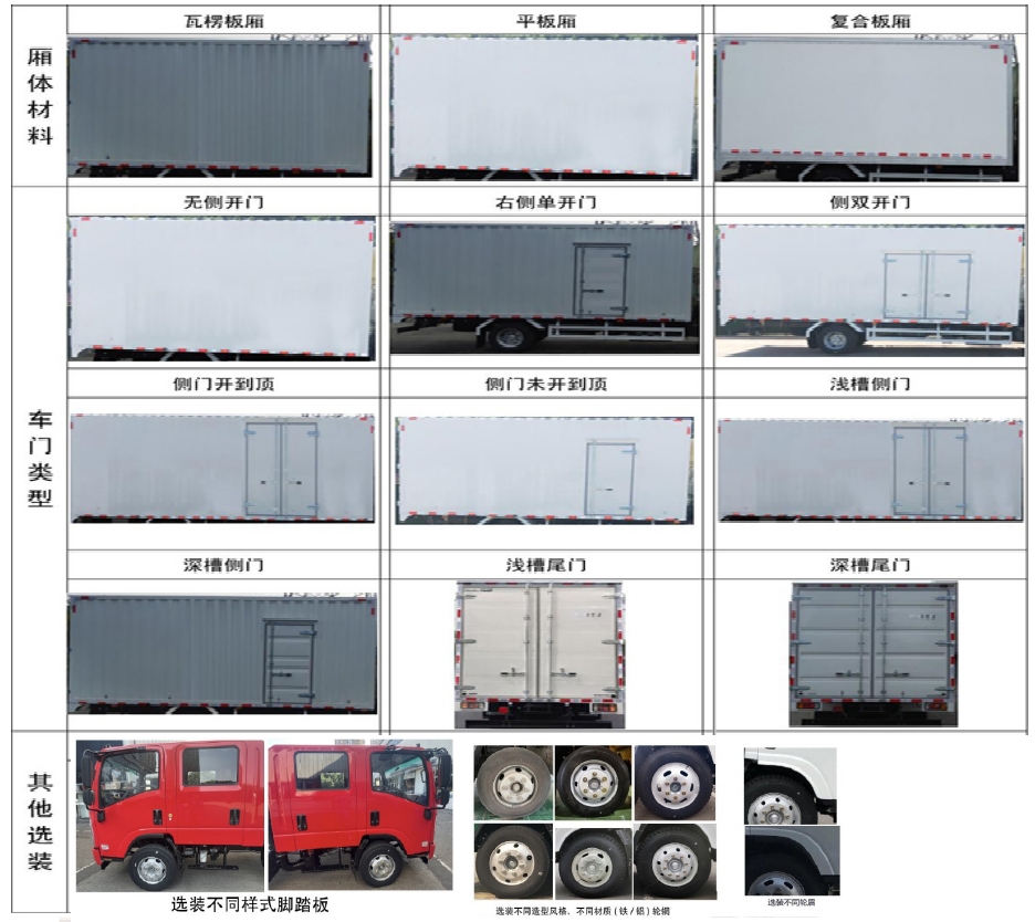 五十鈴牌QL5110XXYANPW廂式運輸車公告圖片