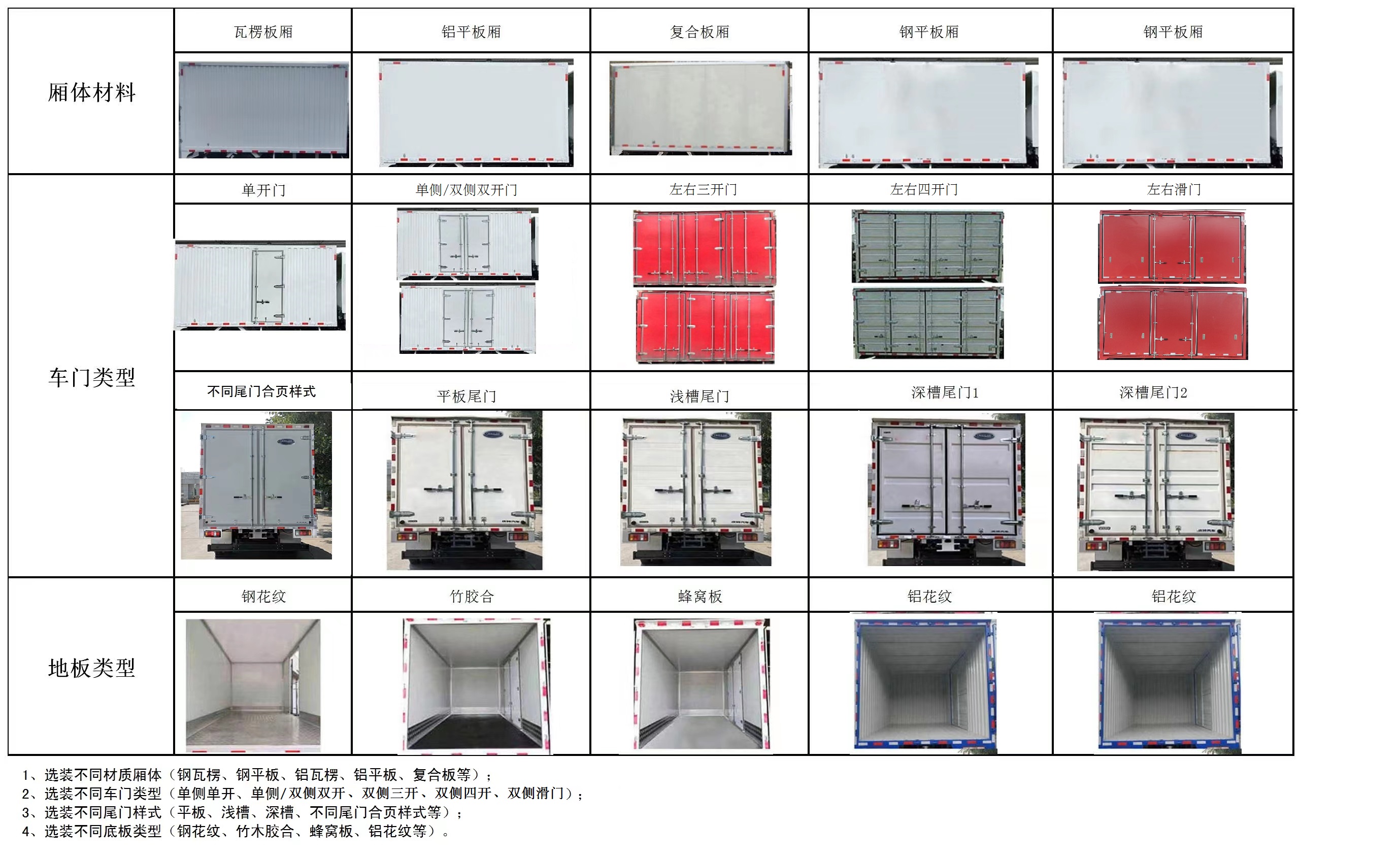 慶鈴牌(繁體)牌QL5040XXYBEVBNHA純電動廂式運輸車公告圖片