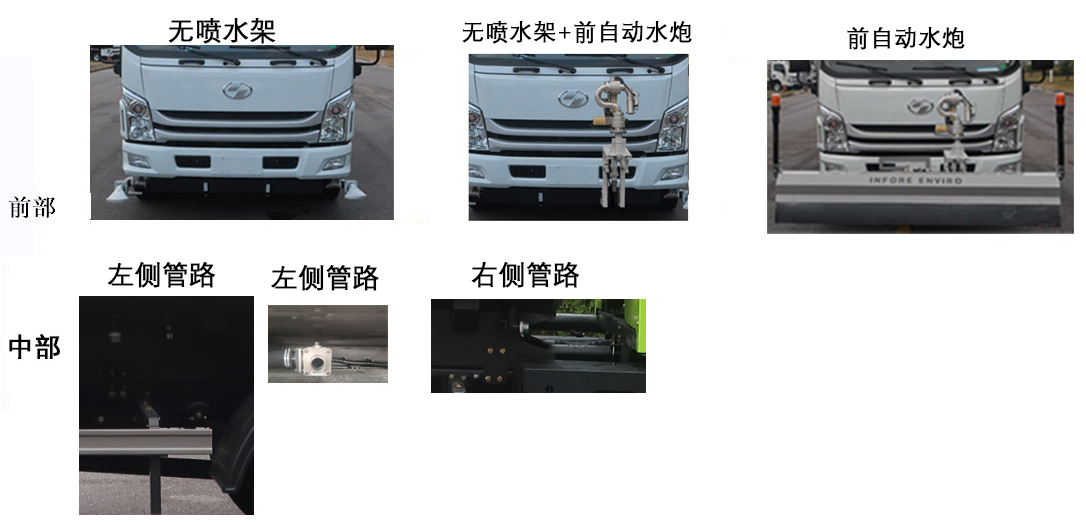 中標(biāo)牌ZBF5122GQXSHBBEVF純電動清洗車公告圖片